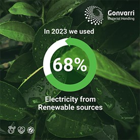 Group Sustainability Report 2023